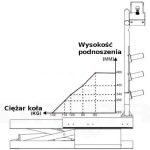 Winda koła do wyważarki niebieska
